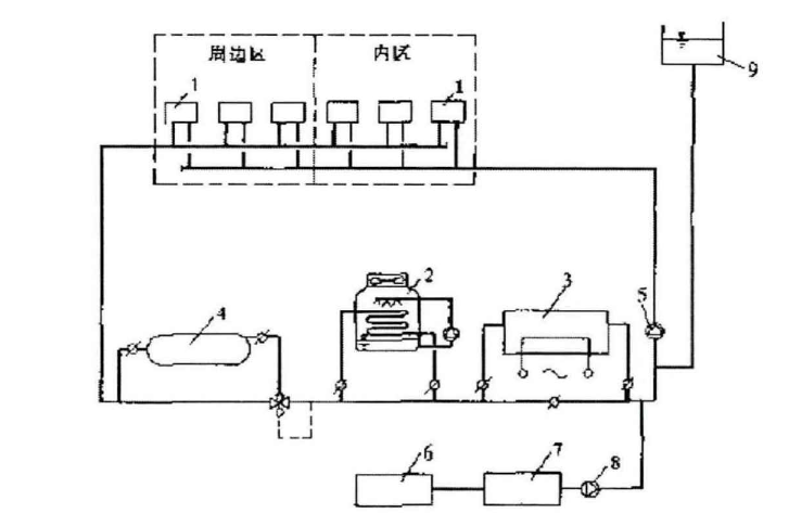 建筑供暖節能:冷源系統節能技術能效評價-地源水源熱泵-空氣源熱泵-水環熱泵系統-地大熱能 建筑供暖節能:冷源系統節能技術能效評價-地源水源熱泵-空氣源熱泵-水環熱泵系統-地大熱能
