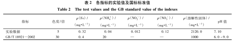 溫泉廢水資源綜合利用研究進展-地熱溫泉開發(fā)利用-地大熱能
