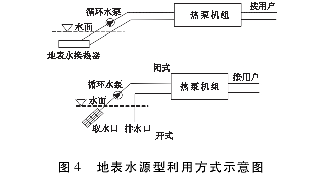 馬鞍山市淺層地熱資源現狀及開發利用潛力分析-地熱資源開發-地大熱能