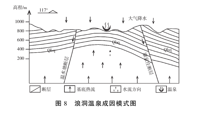 貴州地?zé)豳Y源分布規(guī)律-地?zé)衢_發(fā)利用-地大熱能
